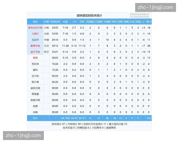 定位球进球占比升至28.3% 创近十个赛季历史新高